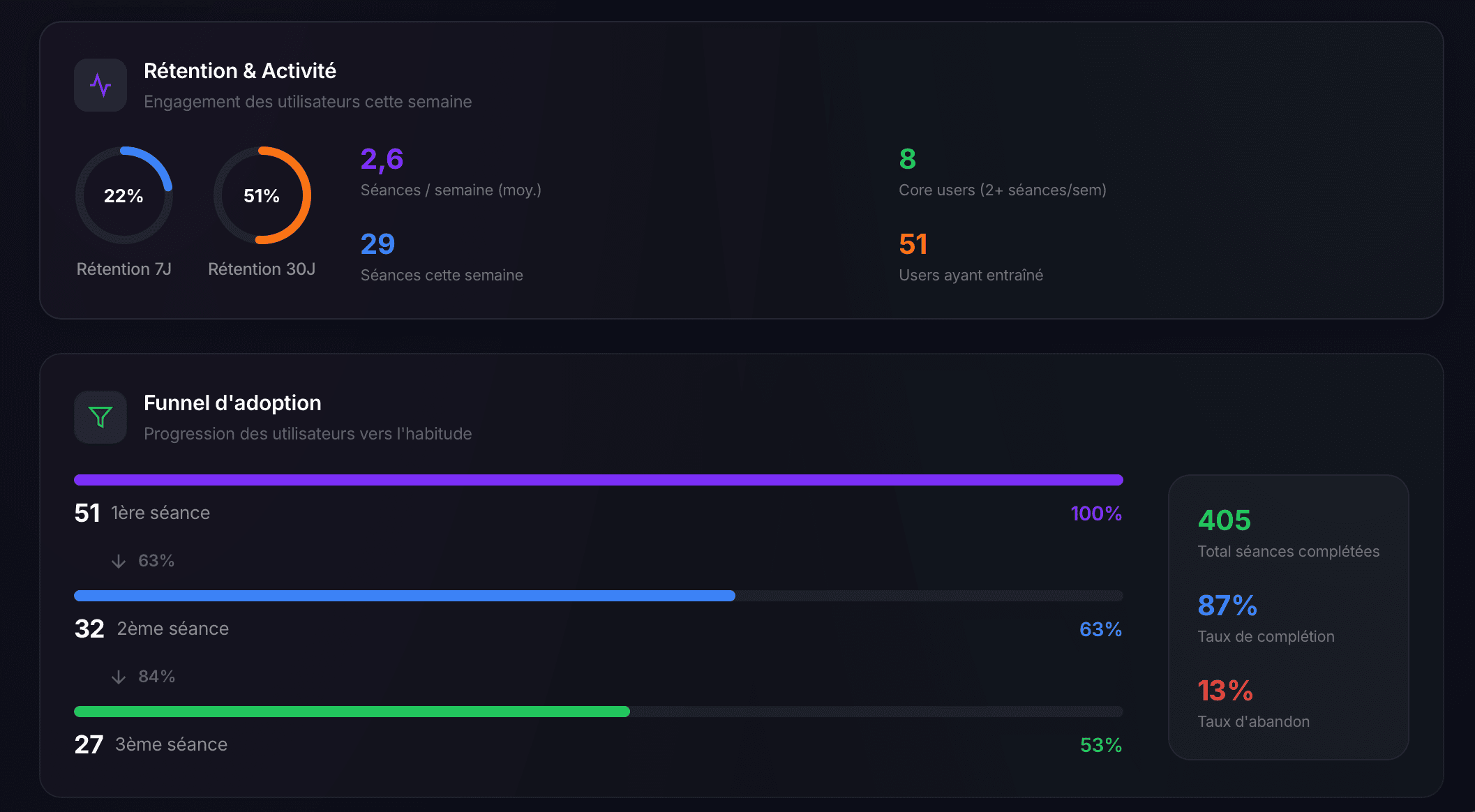 Dashboard Analytics